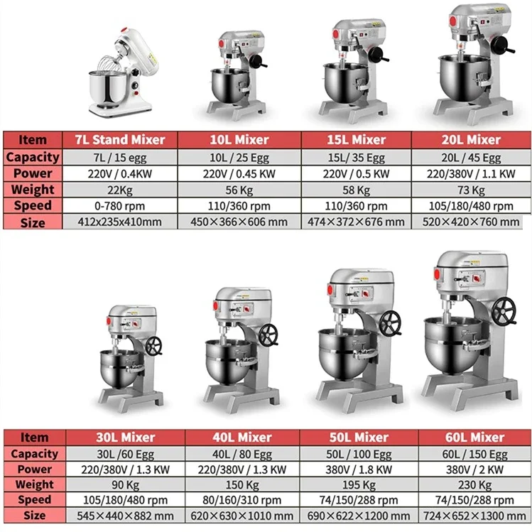 20 Mixer planetari 20 liter un - Commercial Kitchen For Baking ulasan dan harga